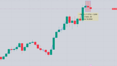 Tracking Solana Current Price: Trends and Predictions
