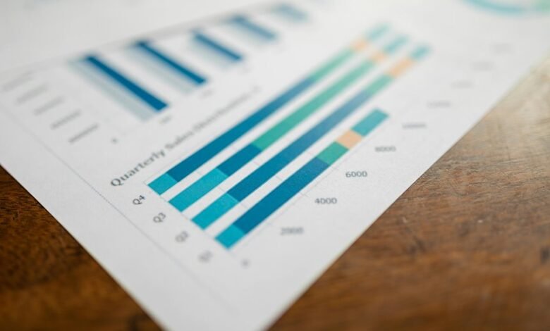 operational metrics contact numbers