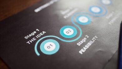 project delivery id numbers