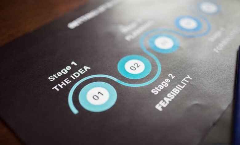 project delivery id numbers