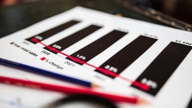 sector fusion analysis report