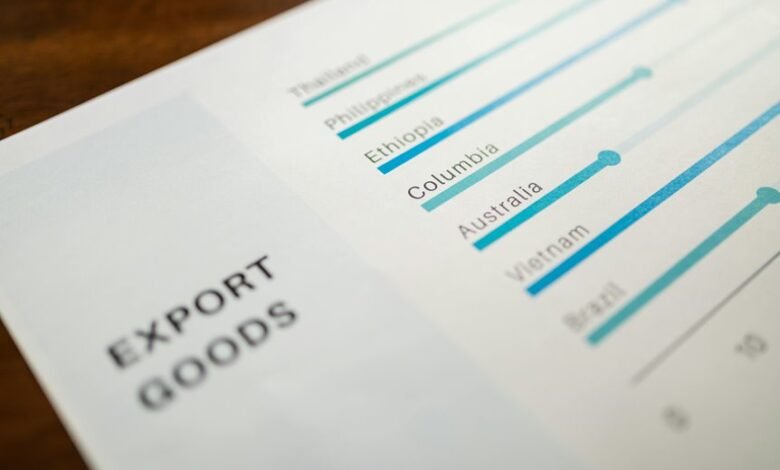 trend analysis for products