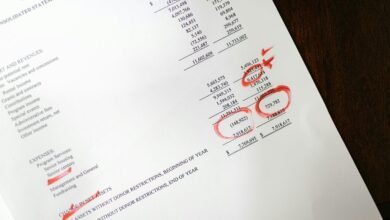 account usage analysis report