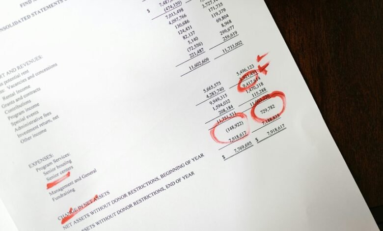 account usage analysis report