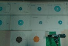 success in future alignment